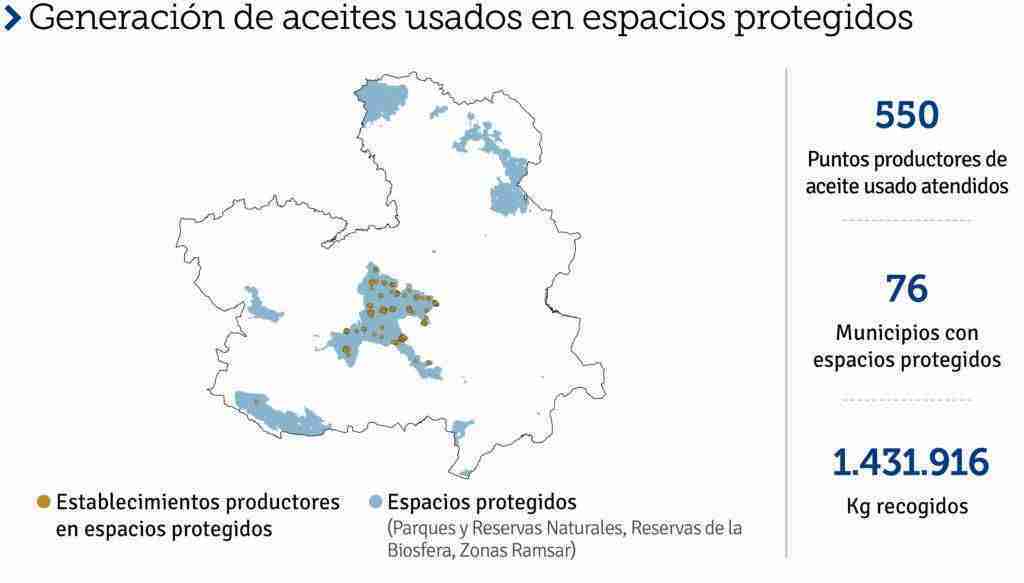 SIGAUS recogió en Castilla-La Mancha una cantidad bruta de 8.522 toneladas de aceites usados 4