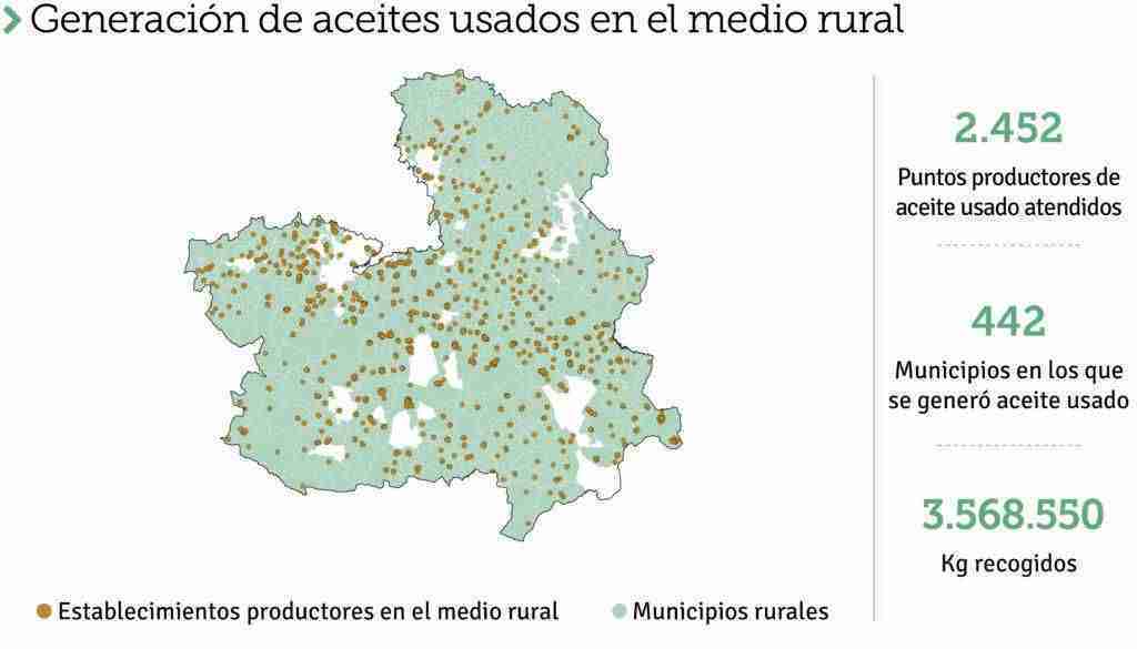 SIGAUS recogió en Castilla-La Mancha una cantidad bruta de 8.522 toneladas de aceites usados 2