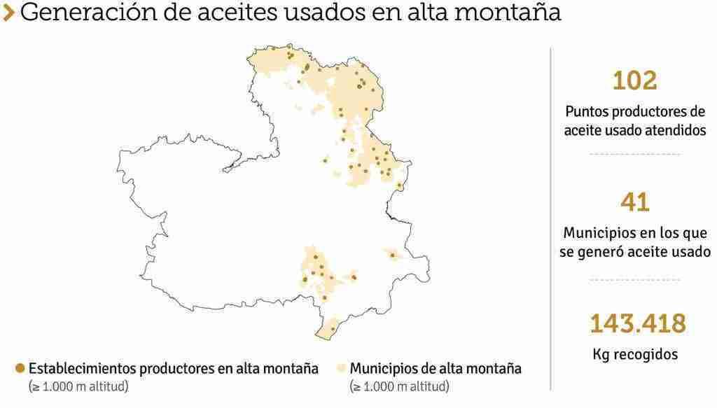 SIGAUS recogió en Castilla-La Mancha una cantidad bruta de 8.522 toneladas de aceites usados 3