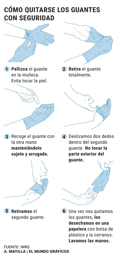 Cómo quitarse los guantes de forma correcta para evitar contagios 1