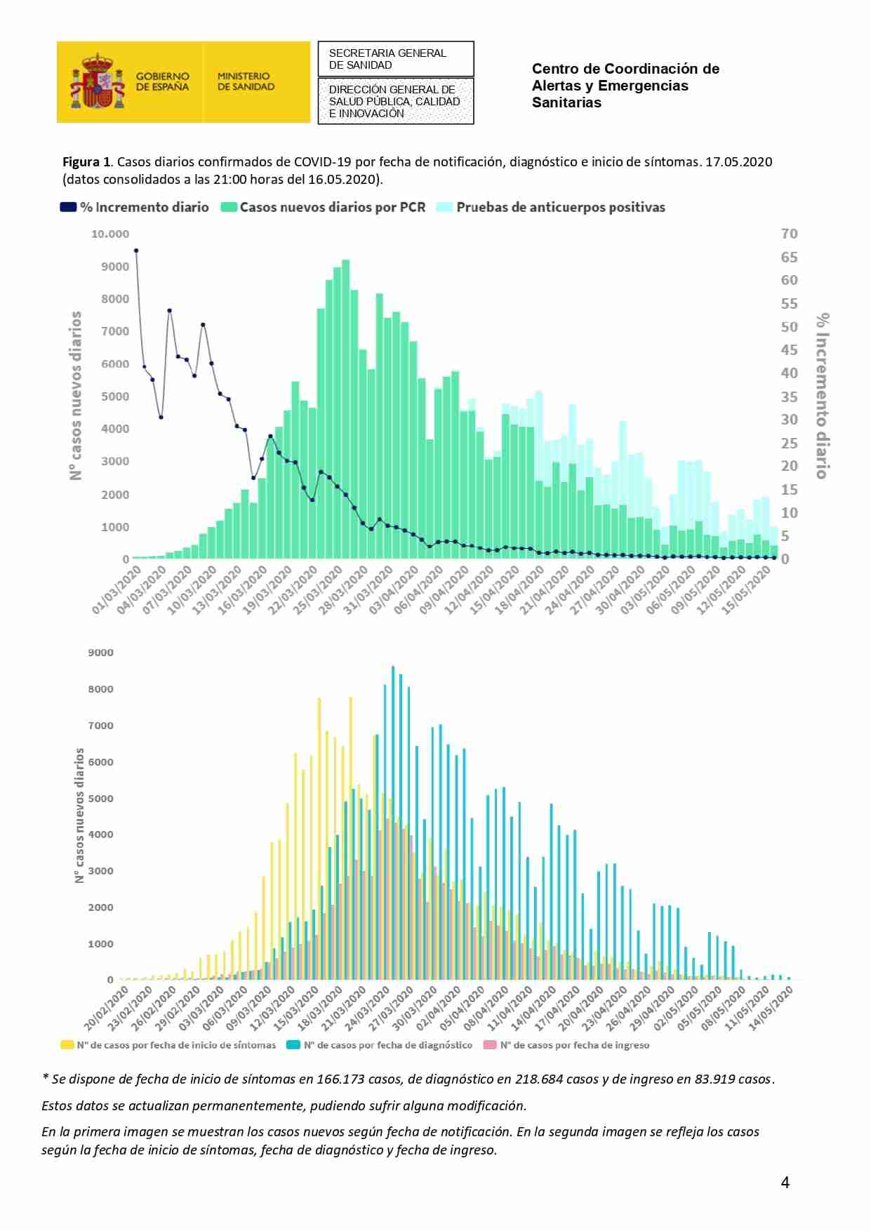 Actualización de la enfermedad por el coronavirus al 17 de mayo de 2020 4