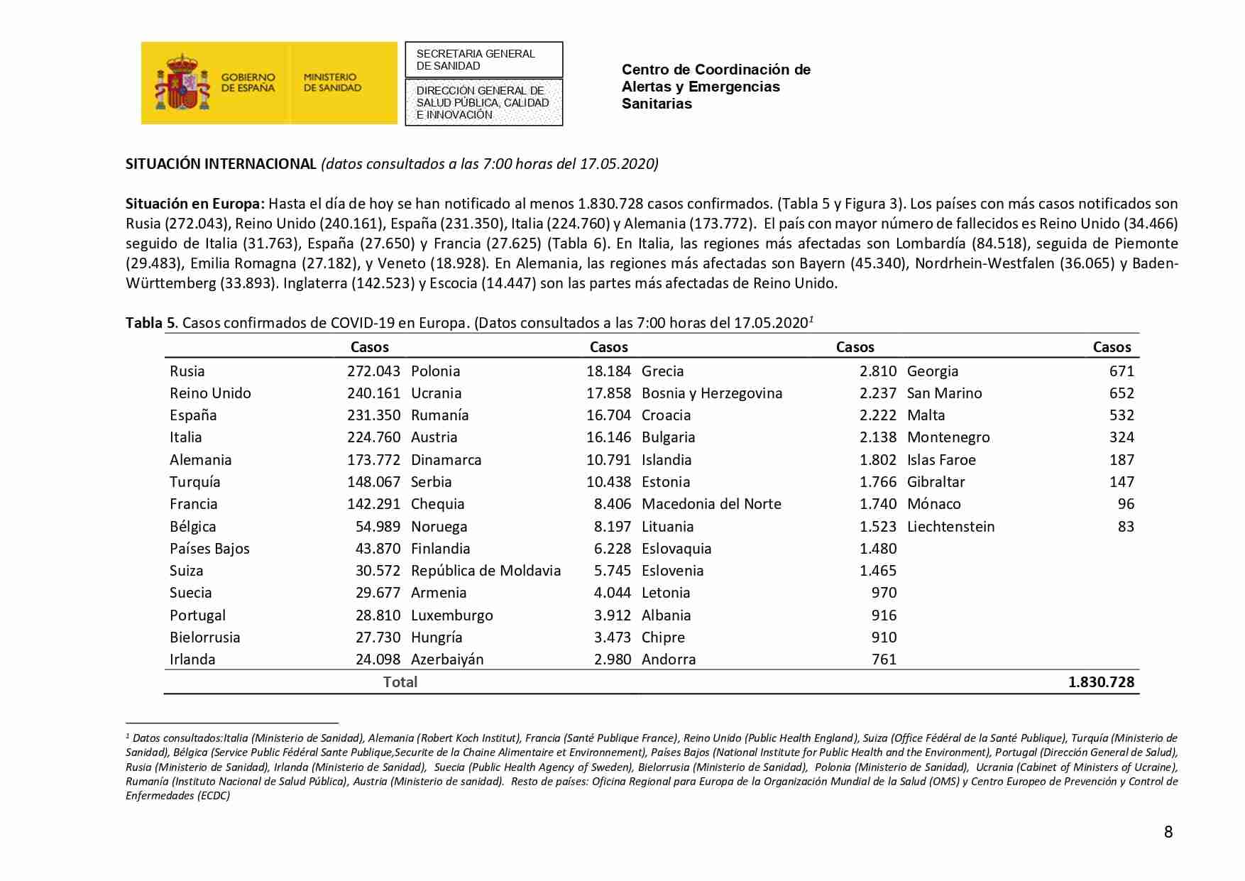 Actualización de la enfermedad por el coronavirus al 17 de mayo de 2020 8