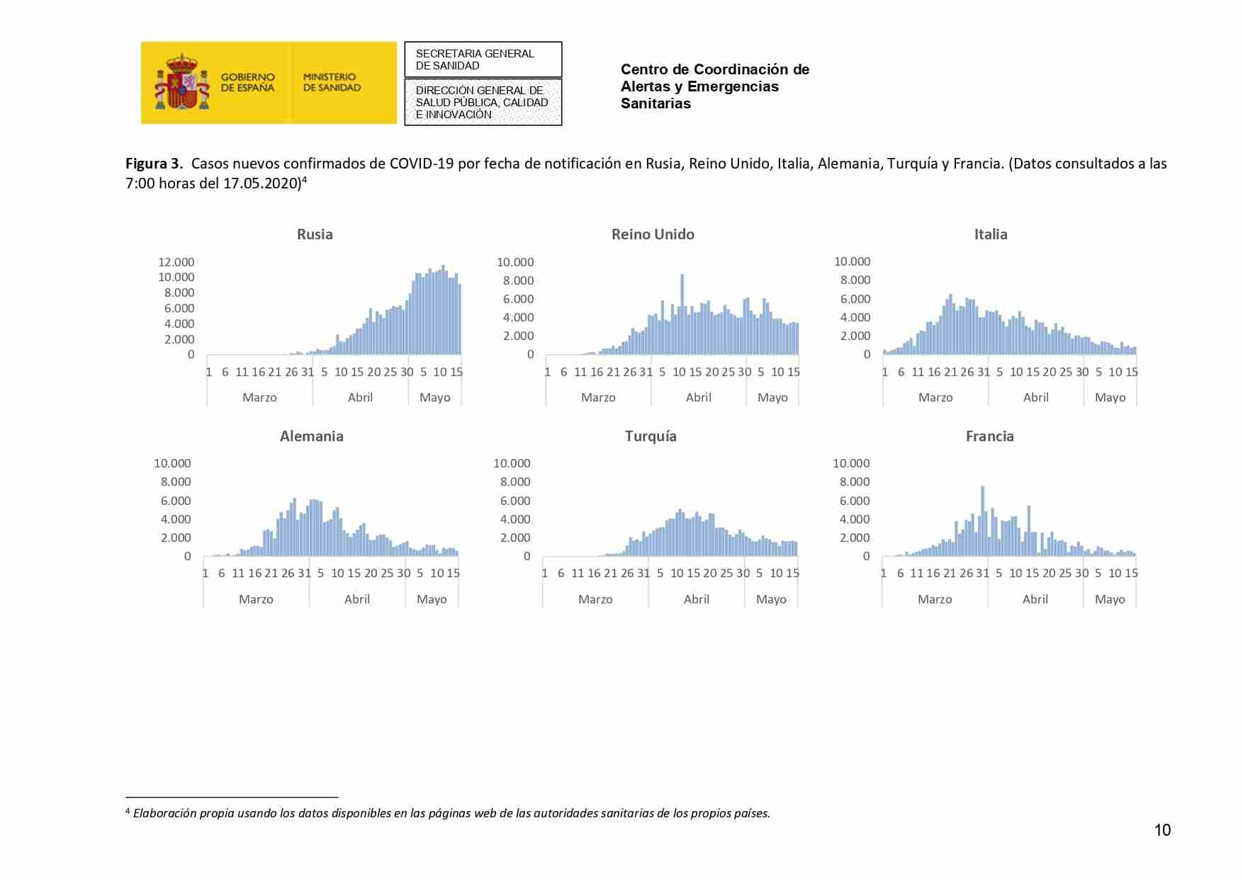 Actualización de la enfermedad por el coronavirus al 17 de mayo de 2020 10