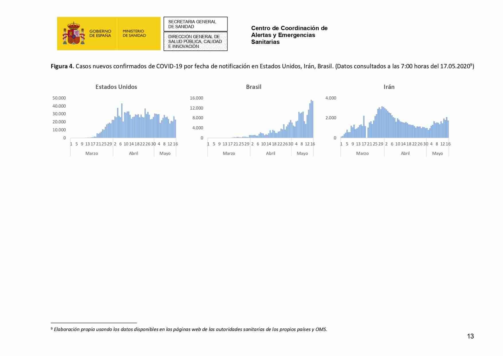 Actualización de la enfermedad por el coronavirus al 17 de mayo de 2020 13