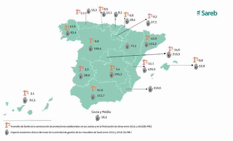 sareb invertira en desarrollo de viviendas en clm