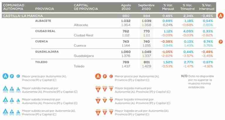 informe precio vivienda espana septiembre