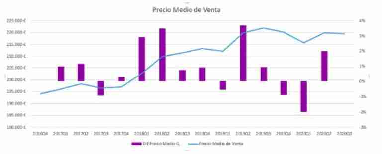 housell precios de vivienda