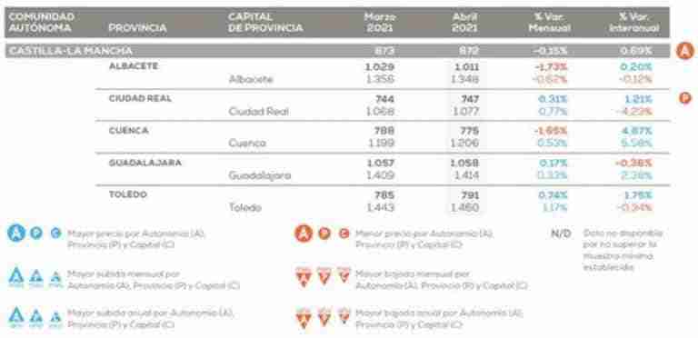 castilla la mancha mas barata precio vivienda