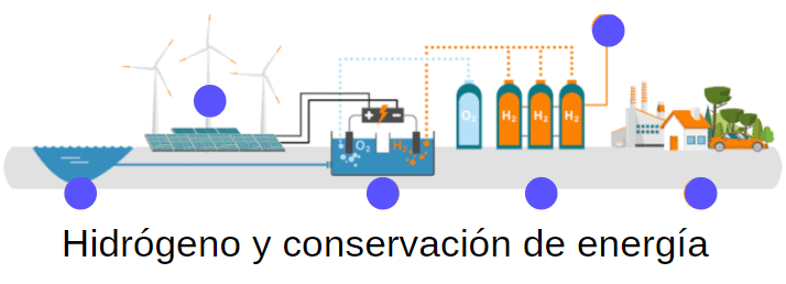 Energía renovable en la comunidad de Madrid y como se conserva 1