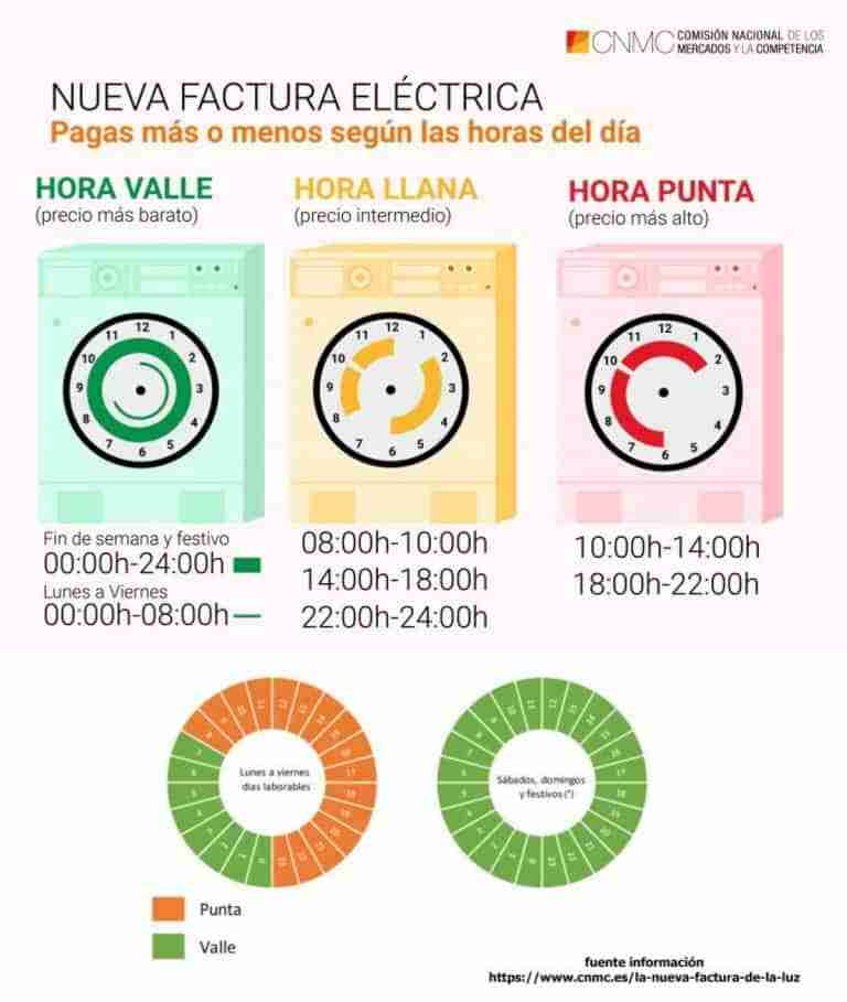 nuevas tarifas factura electricas