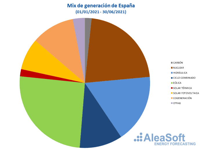 AleaSoft-Perspectivas-del-hidrogeno-verde-en-los-proximos-30-anos.PNG