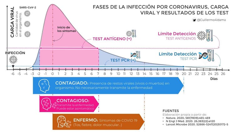 Ómicron: cómo actúa y cómo defendernos de la nueva variante 7