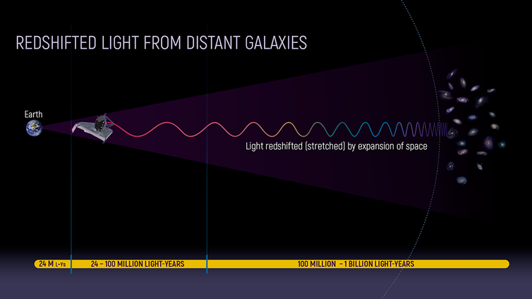 Telescopio Espacial James Webb: una nueva ventana al universo más lejano y primitivo 14