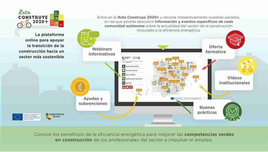 Fundación Laboral lleva a Castilla-La Mancha la “Ruta virtual Construye 2020+”, apuntando a fomentar ventajas de construcción sostenible 1
