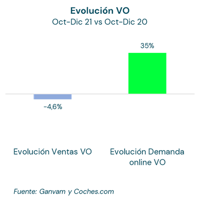 Los coches antiguos se encarecen el doble que los nuevos 1