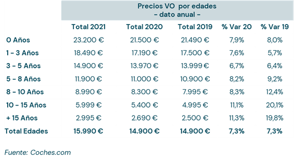 Los coches antiguos se encarecen el doble que los nuevos 5