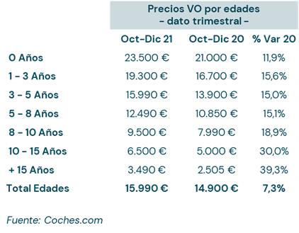 Los coches antiguos se encarecen el doble que los nuevos 2