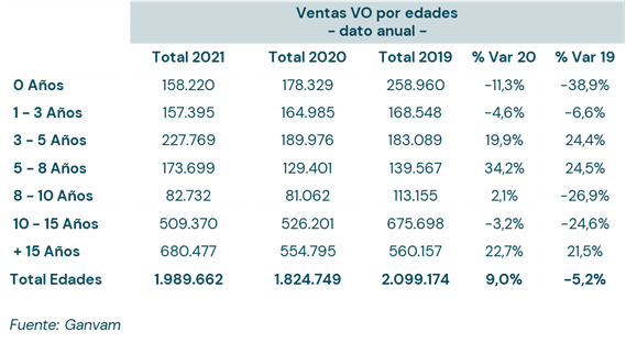 Los coches antiguos se encarecen el doble que los nuevos 6