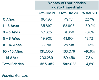 Los coches antiguos se encarecen el doble que los nuevos 3