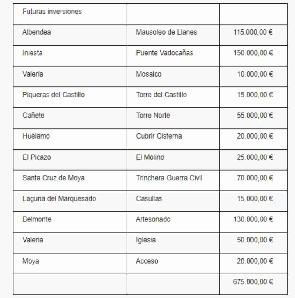 programa actuamos patrimonio cuenca