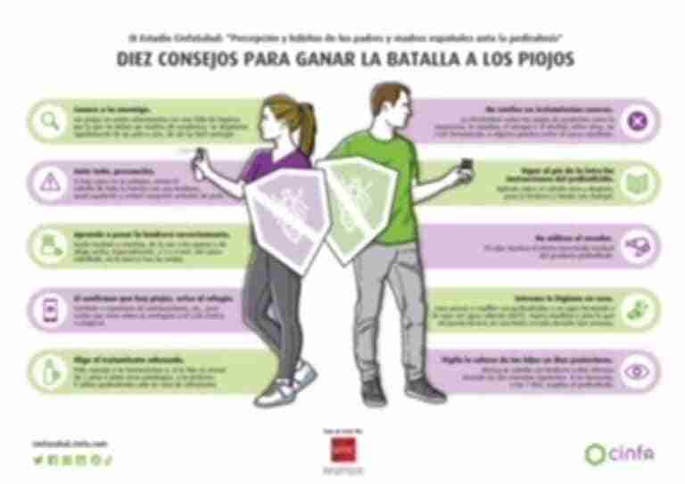El 45% de niños de C-LM tuvo piojos antes de pandemia y Cinfa alerta de que subirá la incidencia sin distanciamiento