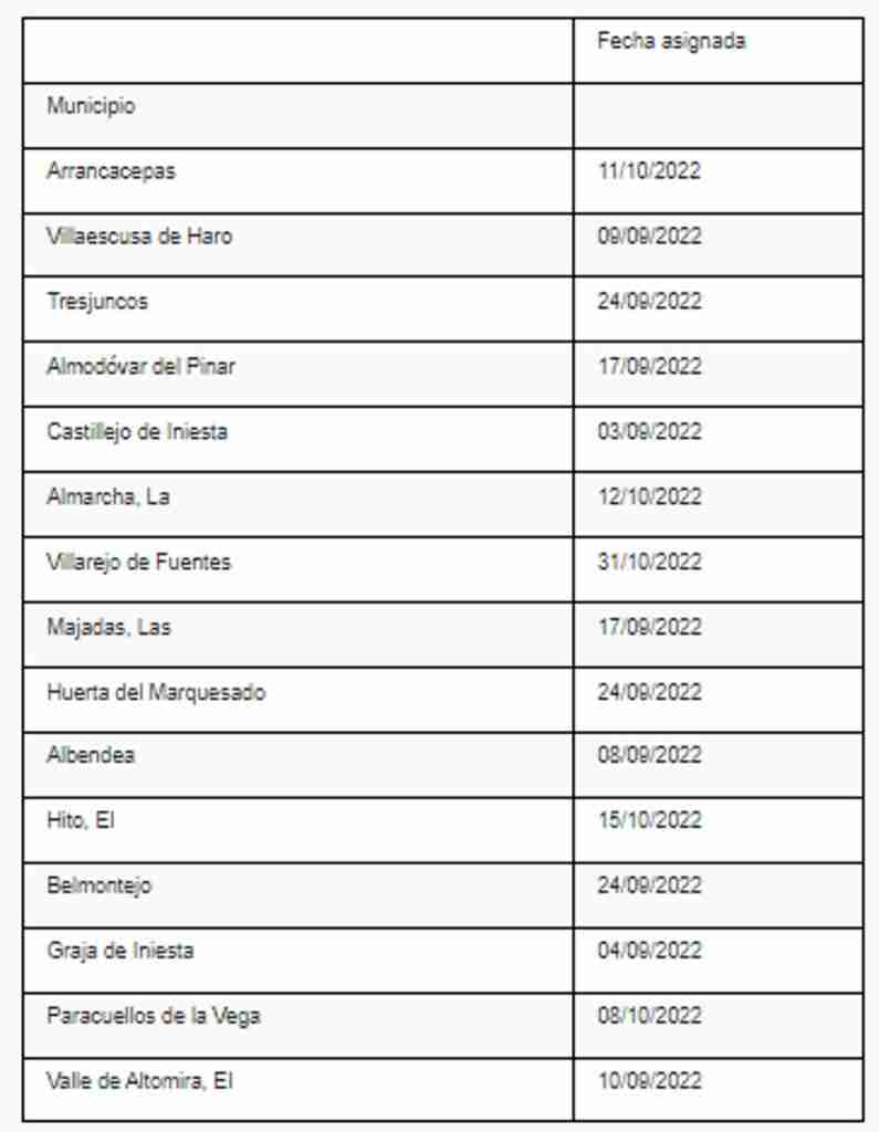 El programa Cine en el Ámbito Rural de la Diputación de Cuenca con una  financiación de 18.000 euros llegará a 15 municipios de toda la provincia 1