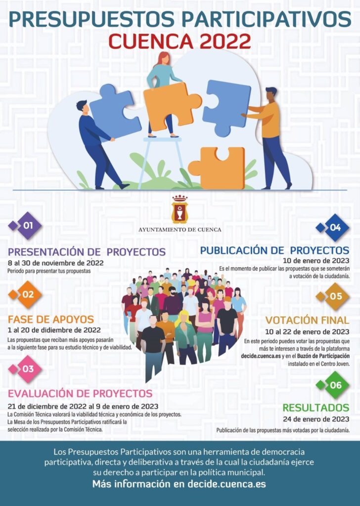 Un total de 44 proyectos de los presupuestos participativos de Cuenca pasan a la fase de estudio de viabilidad