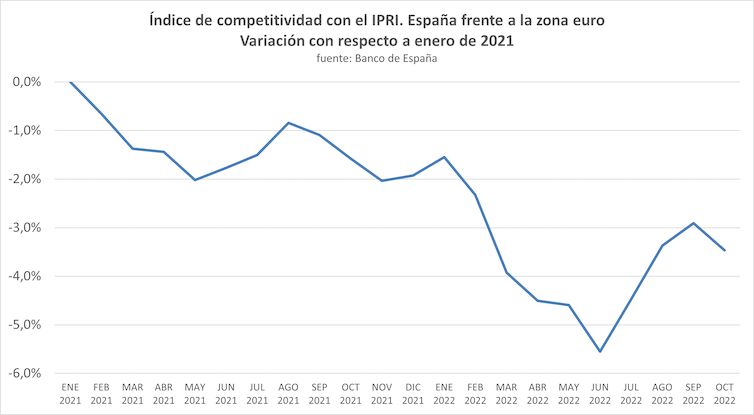 Inflación: una amenaza a la competitividad exterior de los países 2