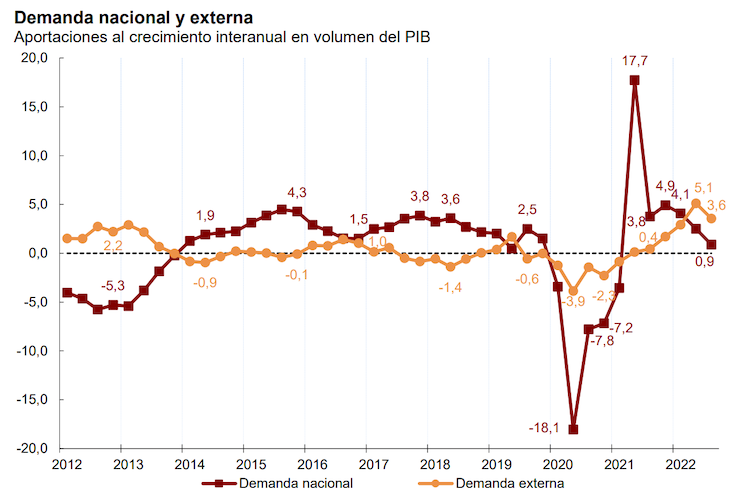 Inflación: una amenaza a la competitividad exterior de los países 4