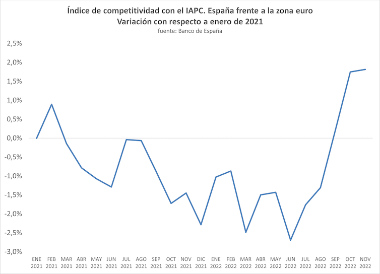 Inflación: una amenaza a la competitividad exterior de los países 1