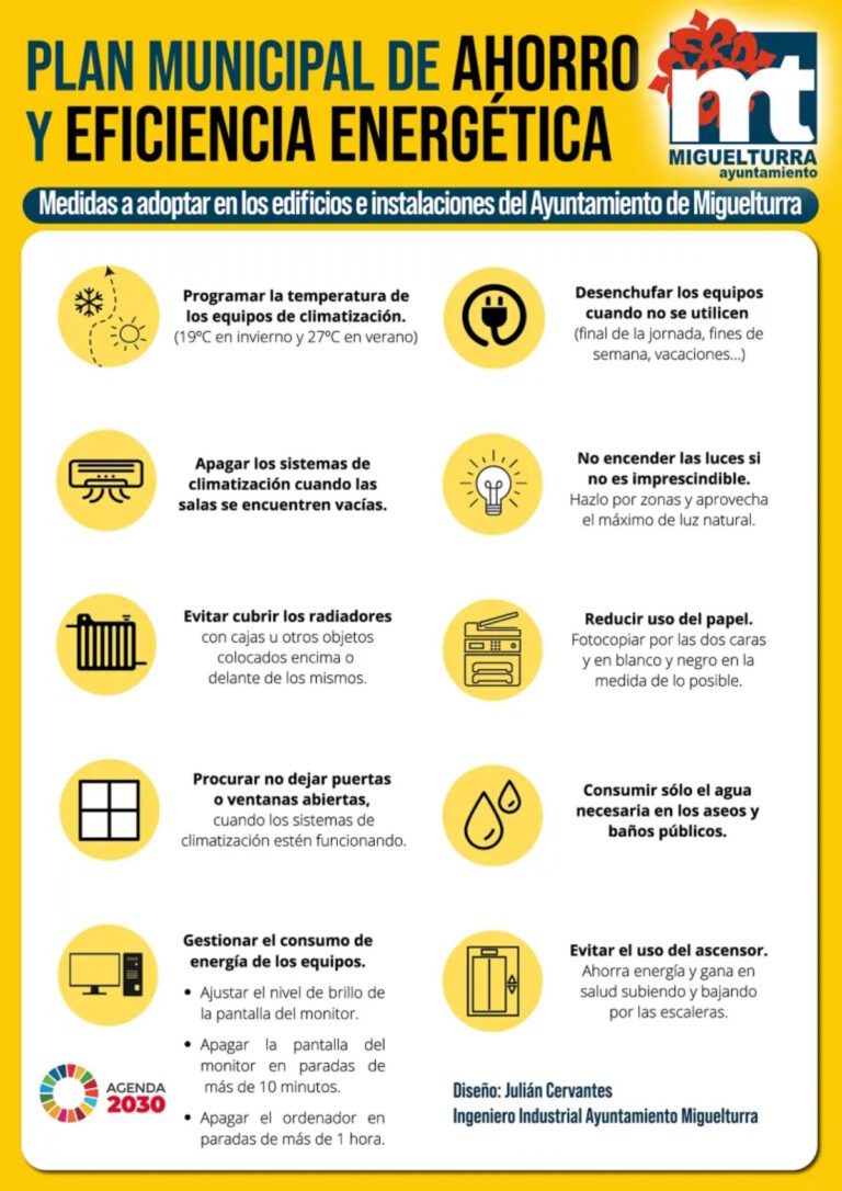 plan de ahorro energetico del ayto de miguelturra