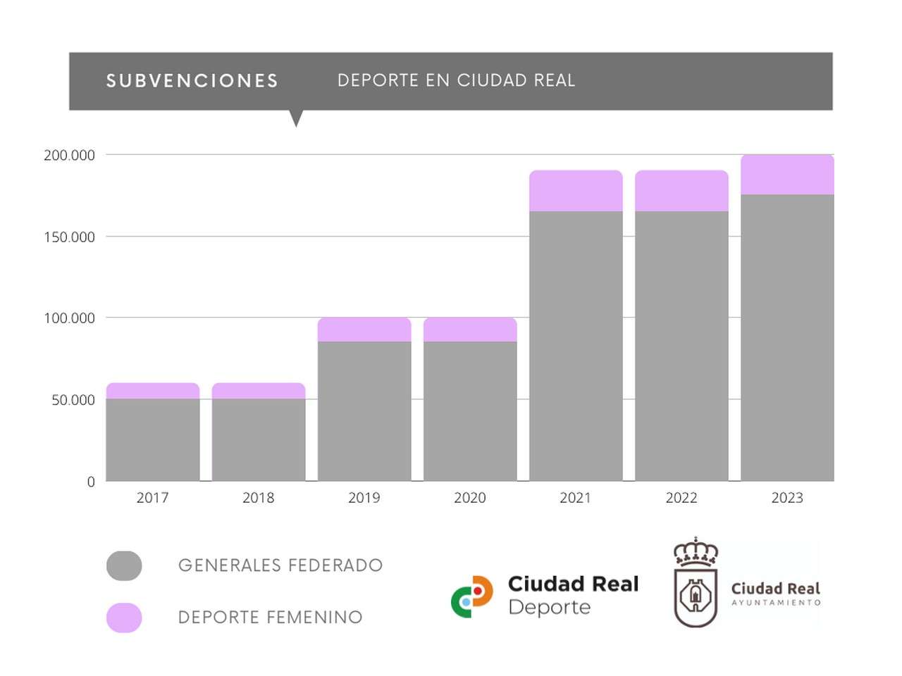 subvenciones a clubes y asociaciones deportivas federadas locales