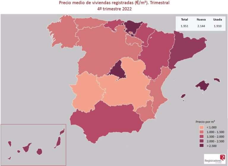 La compraventa de viviendas cayó un 15,9% en el último trimestre de 2022 en Castilla-La Mancha, según los Registradores