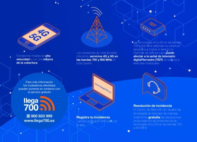 conexiones moviles en miguelturra ciudad real