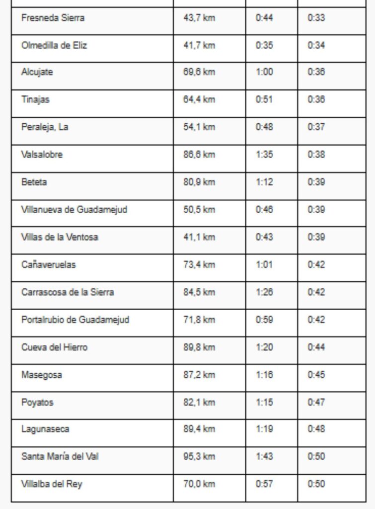 El parque de bomberos de Priego en la última fase de su ejecución con la instalación de los servicios y los acabados 3