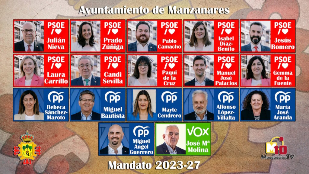 el psoe el mas votado en manzanares