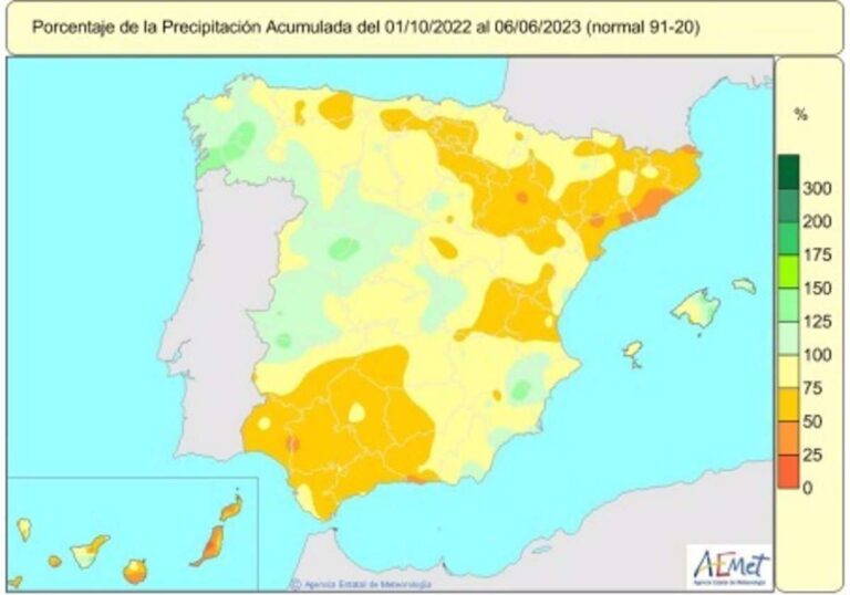 Las lluvias de mayo y junio reducen al 20% el déficit hídrico acumulado en los ocho primeros meses del año hidrológico