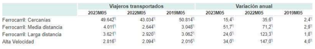 Comunicado de Asociaciones Recurrentes de transportes de Servicio Público de cara a las próximas elecciones generales 1