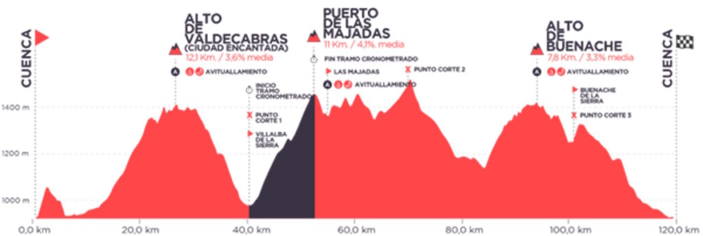 marcha cicloturista hermanos herada