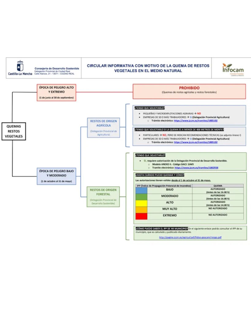 recomendaciones infocam