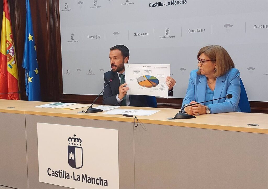 El presupuesto regional en la provincia de Guadalajara para 2024 cuenta con 109 millones de euros en inversión