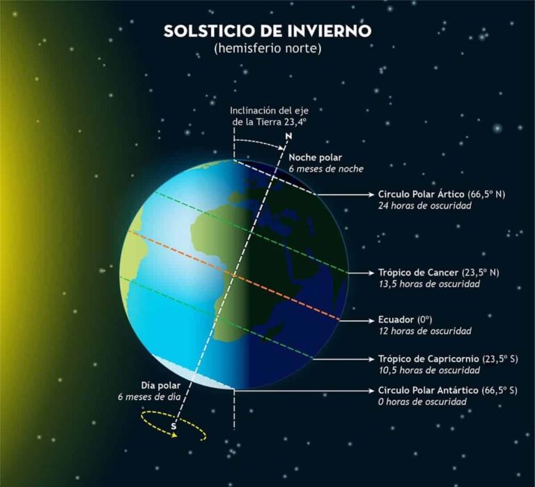 El invierno comienza este viernes a las 04.27 horas
