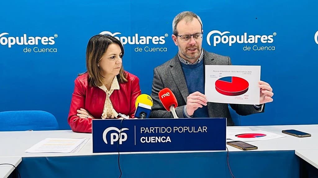 PP Cuenca ve "sectarismo" en las "ilegales" subvenciones de Diputación a ayuntamientos y amaga con recurso judicial