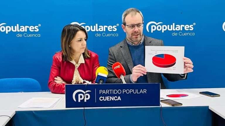 PP Cuenca ve "sectarismo" en las "ilegales" subvenciones de Diputación a ayuntamientos y amaga con recurso judicial