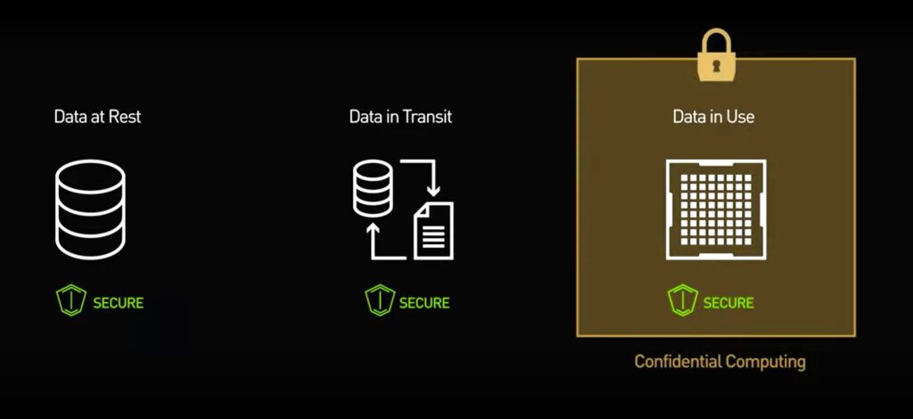 La computación confidencial: La nueva frontera en seguridad de datos 1