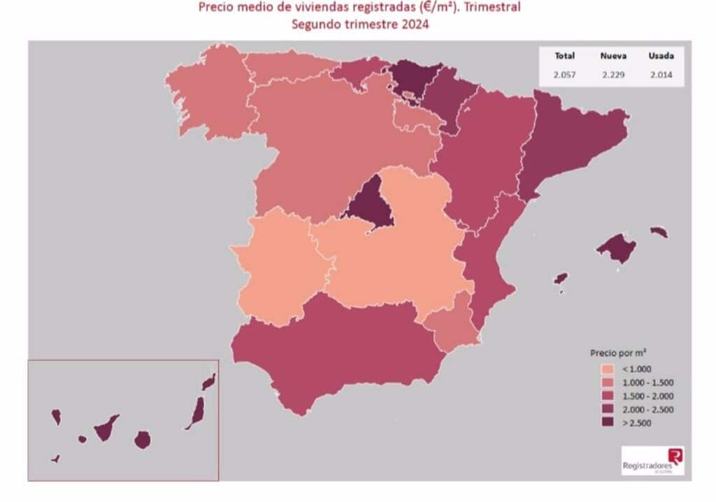 C-LM y Extremadura, únicas comunidades donde la vivienda está por debajo de los 1.000 euros por m2 según Registradores