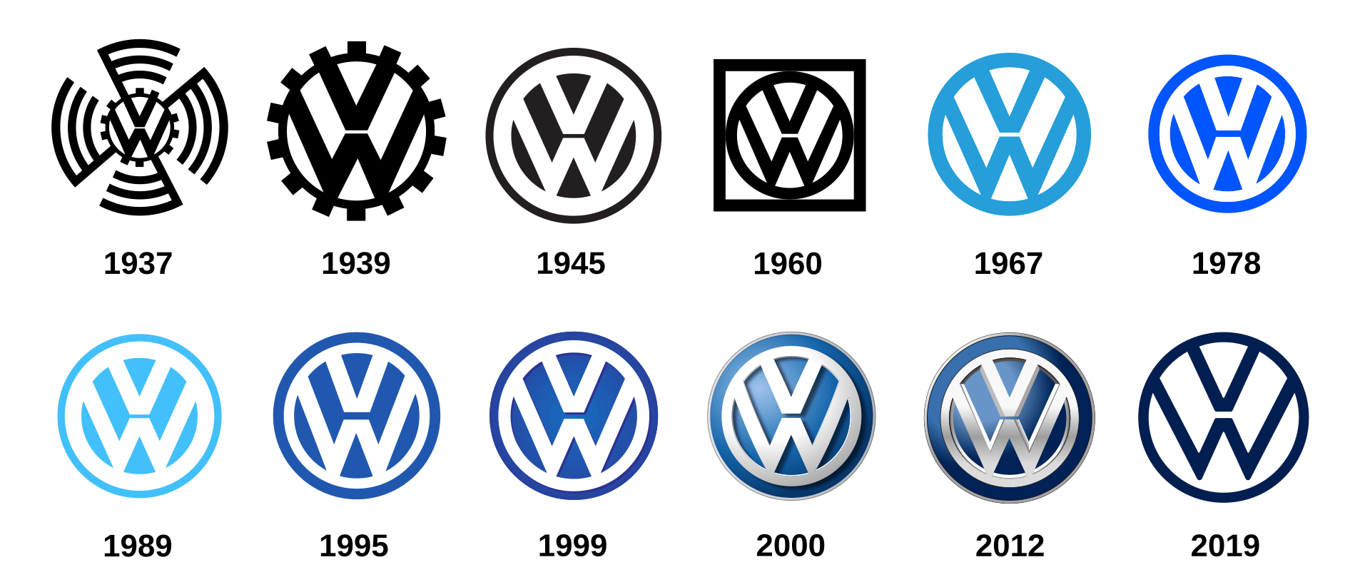 Logotipos de Volkswagen