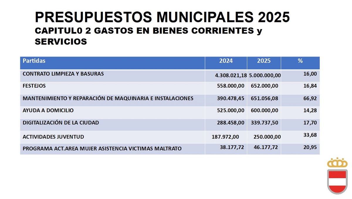 Prevén Reactivación de Obras en el Paseo durante el Verano tras Resolución Contractual de la Junta 2