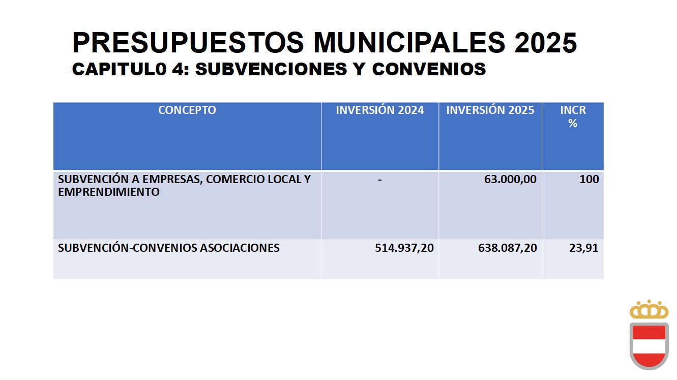 Prevén Reactivación de Obras en el Paseo durante el Verano tras Resolución Contractual de la Junta 3