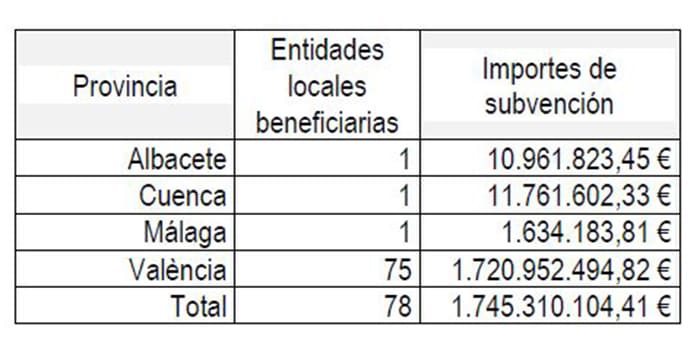 El Gobierno central dice que financiará íntegramente la reconstrucción de infraestructuras afectadas por la DANA 1